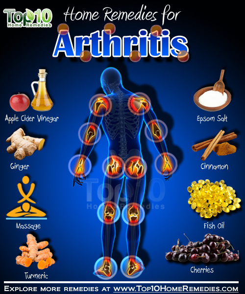 Cannabis helps with Arthritis